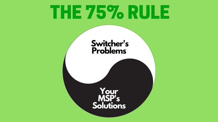 the 75% rule for MSP content creation