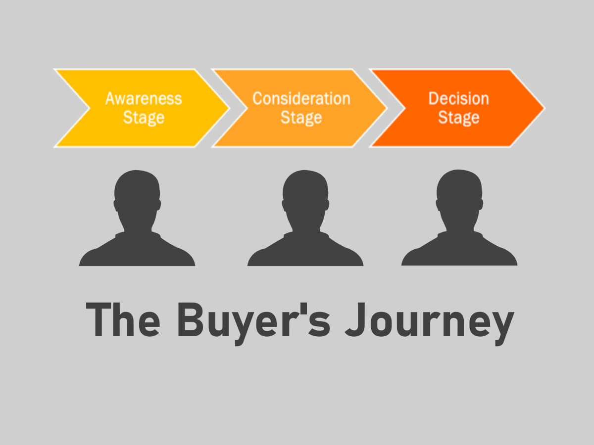 The-Buyers-Journey