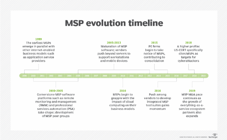 itchannel-msp_timeline_desktop